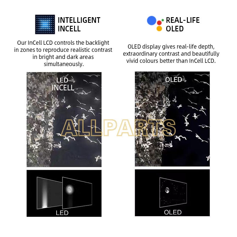 Allparts Amoled Display For Oppo Reno 7 Pro 5G LCD Touch Screen Replacement Cph2293
