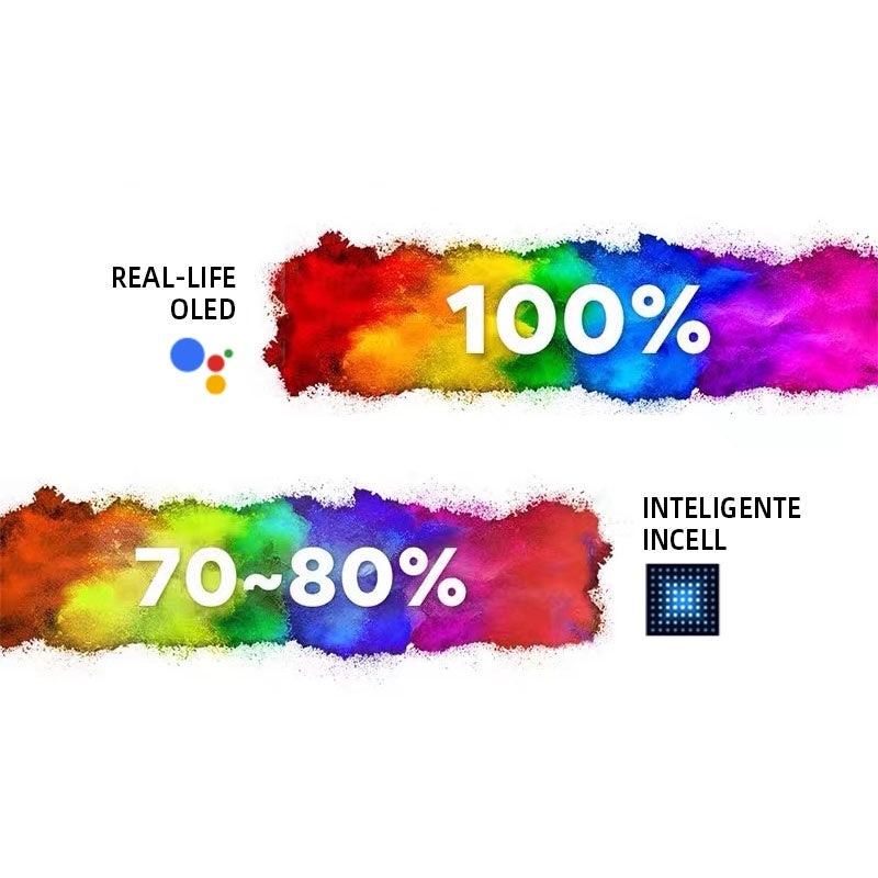 6.4" AMOLED / INCELL Display for Samsung A50 LCD Touch Screen Replacement A505F A505FM A505N